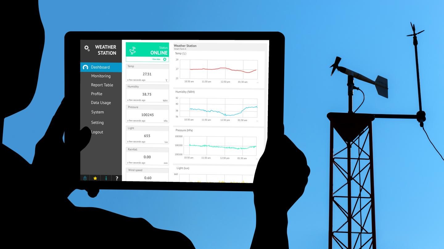 Dashboard, im Hintergrund die entsprechende Technik